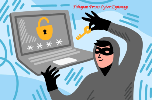Tahapan Proses Cyber Espionage